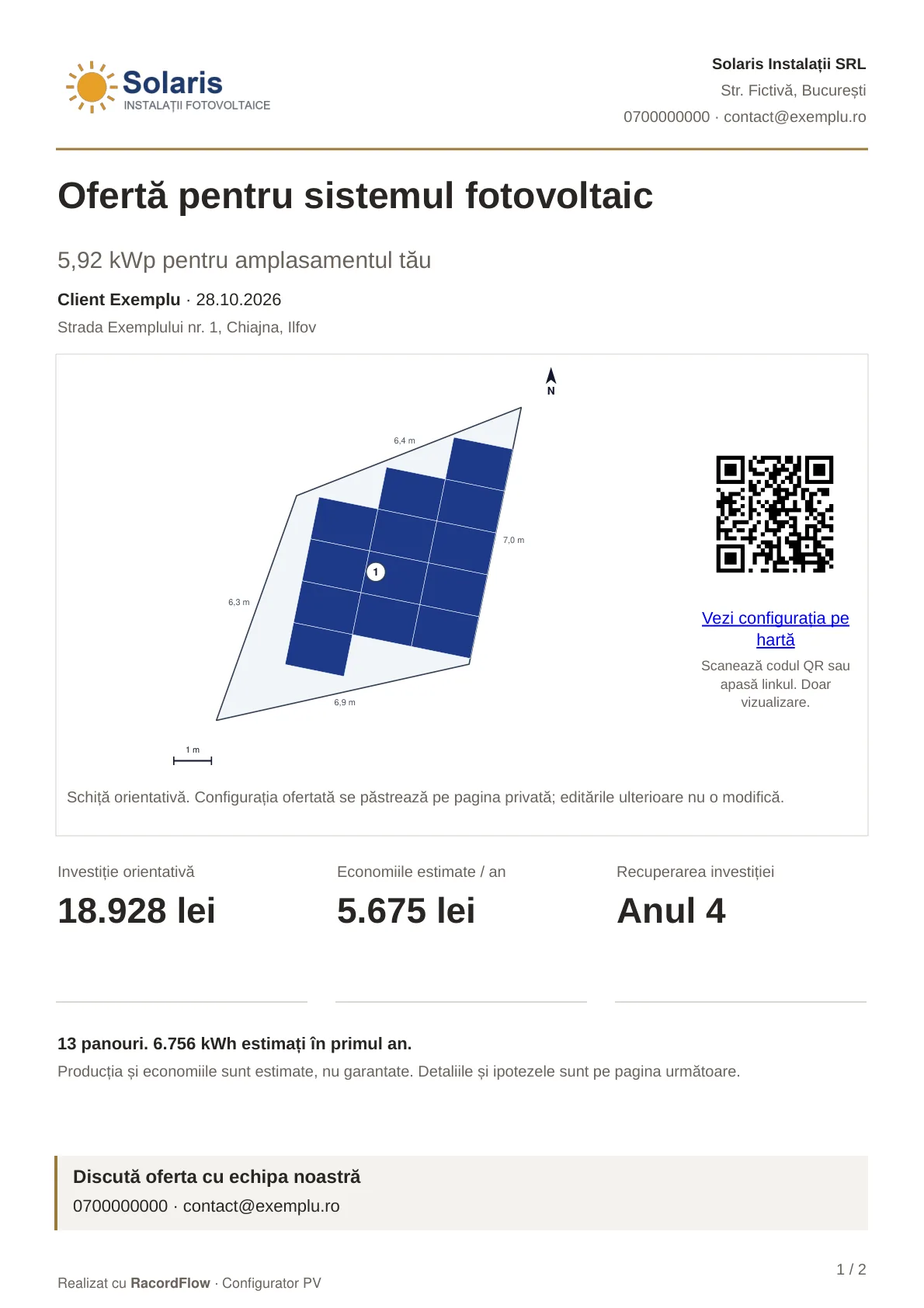 Oferta generată de RacordFlow pentru un sistem de 5,92 kWp: planul la scară cu cele 13 panouri pe acoperiș, producția estimată de 6.756 kWh în primul an, producția pe fiecare lună, economiile pe 20 de ani și ipotezele, cu date fictive.